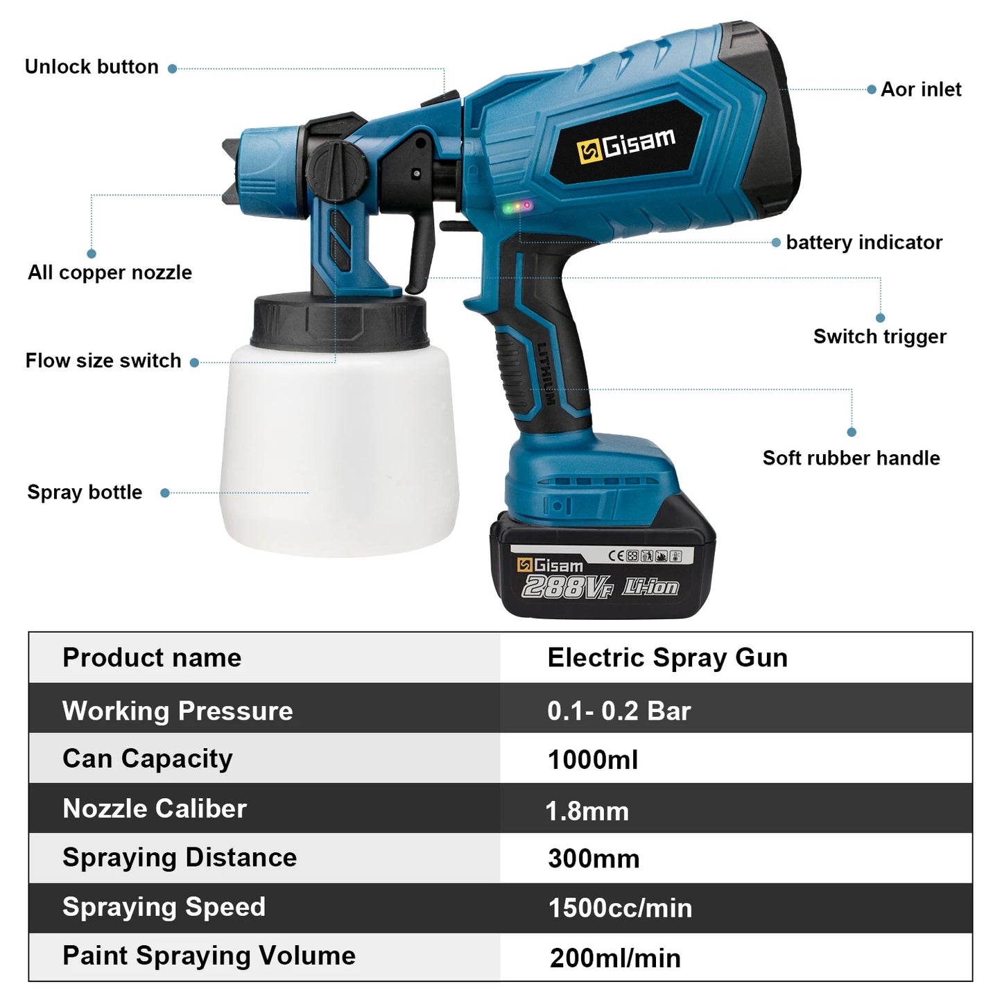 1000ML Cordless Electric Spray Gun Powerful HVLP Paint Sprayer Auto Furniture Steel Coating Airbrush For Makita 18V Battery Pin